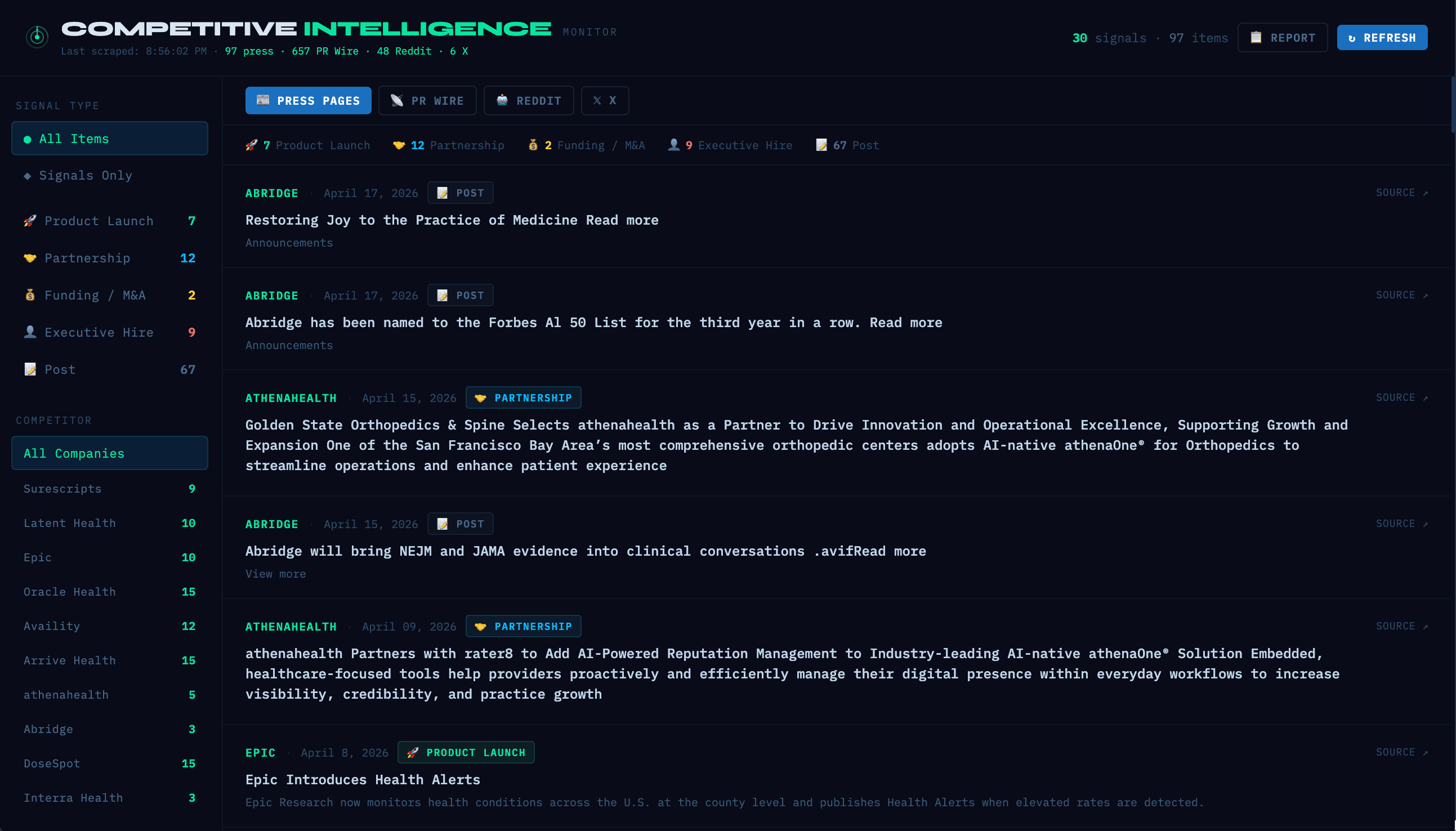 Competitive intelligence monitor: live feed of competitor press releases, product launches, and partnerships across healthtech.